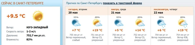 Источник: скриншот с www.meteo.nw.ru