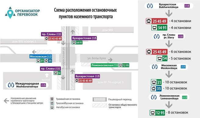 Источник: ГКУ «Организатор перевозок»