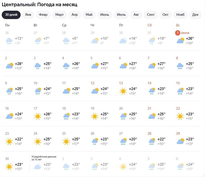 Источник: Yandex.ru/pogoda