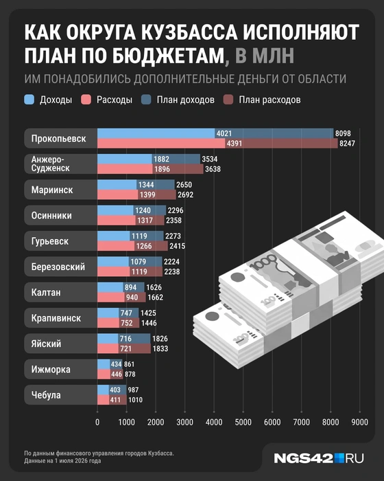 Источник: Юрий Скулыбердин / Городские медиа 