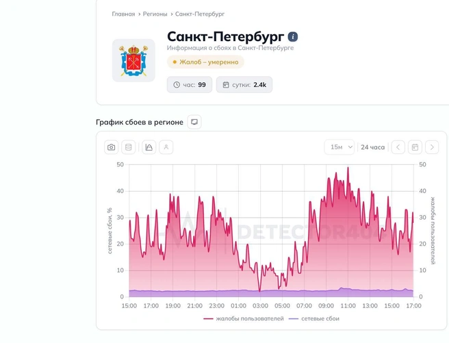Петербуржцы потеряли не только мобильный интернет, но и Wi-Fi | Источник: detector404.com