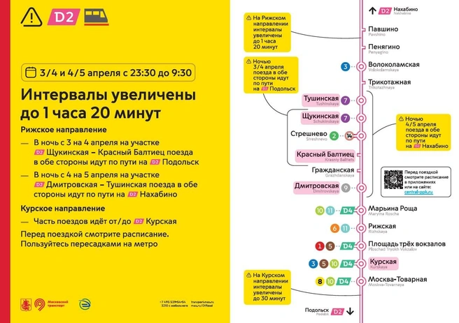 Что именно изменится в движении поездов на МЦД | Источник: Дептранс. Оперативно / T.me