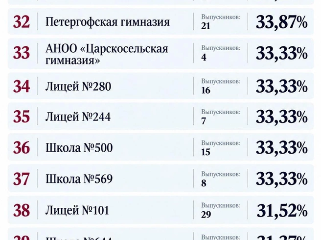 Источник: www.ege.spb.ru