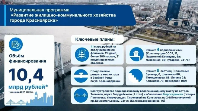 Все планы в одной картинке | Источник: Верещагин Сергей / Telegram