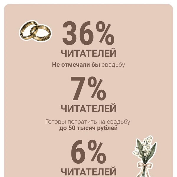Посмотрите результаты опроса  | Источник: Анастасия Гусева / 63.RU