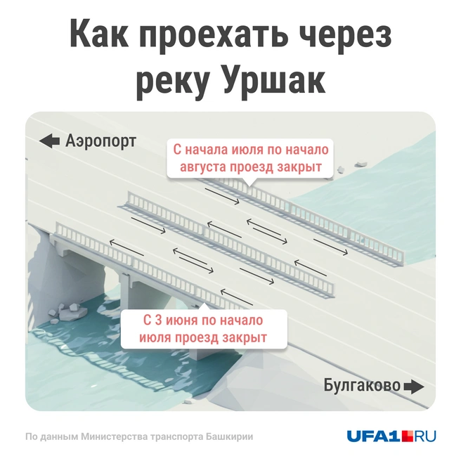 График ремонта | Источник: Мария Романова / Городские медиа