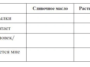 Источник: из книги Сергея Вялова «Трекер питания и дефицитов»