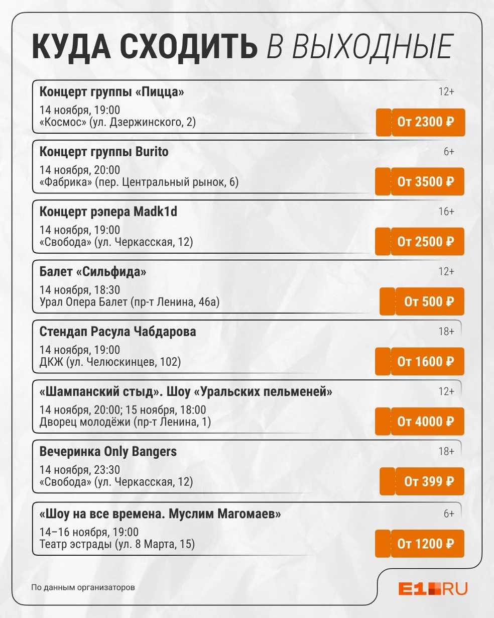 Источник: Филипп Сапегин / E1.RU