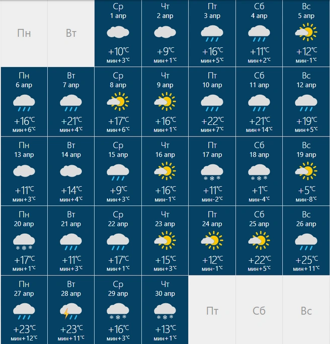 Максимальная температура — +25 градусов | Источник: rusmeteo.net