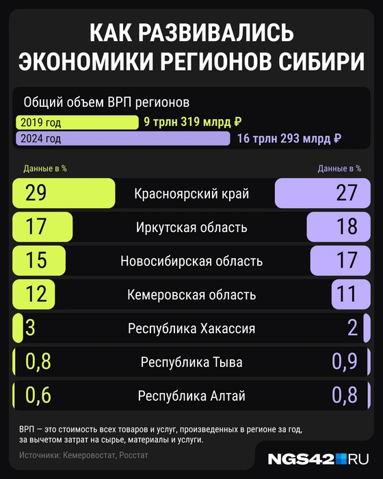 Источник: Мария Романова / Городские медиа