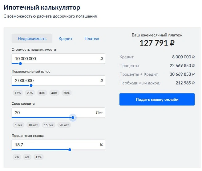 Источник: ЦИАН