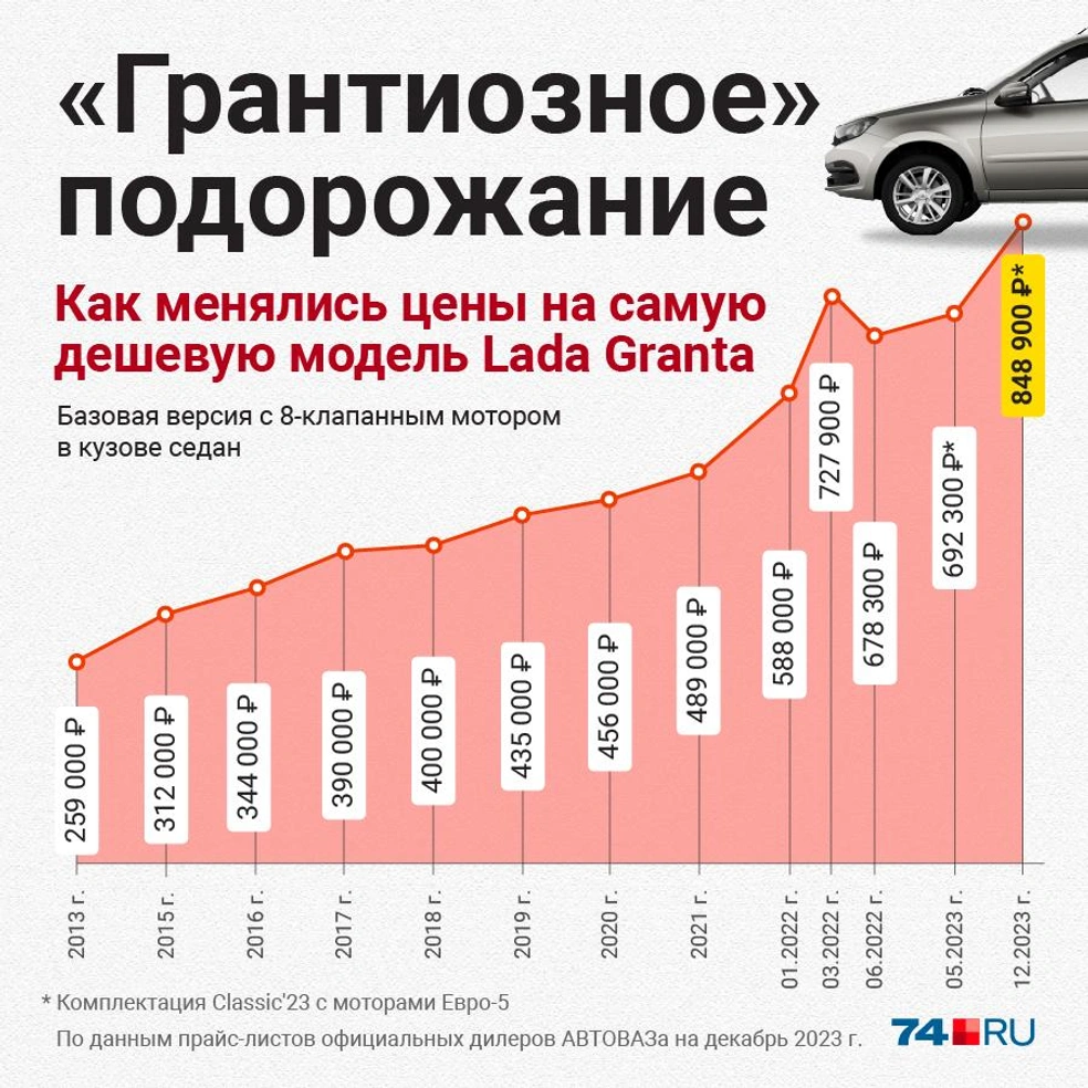 С 1 апреля автомобили станут существенно дороже – и это не шутка