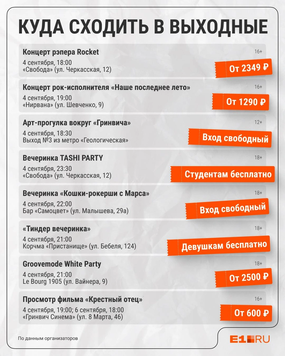 Источник: Филипп Сапегин / E1.RU