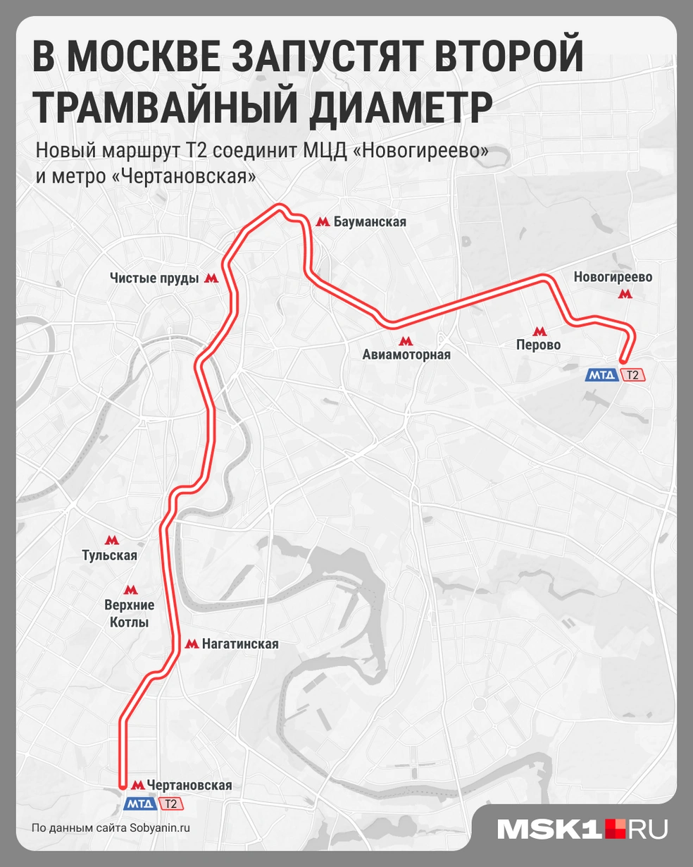 Где пройдет второй трамвайный диаметр  | Источник: Мария Романова / Городские медиа