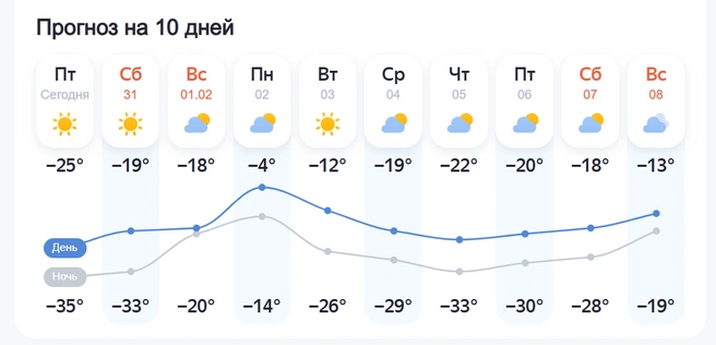 Источник: «Яндекс Погода»