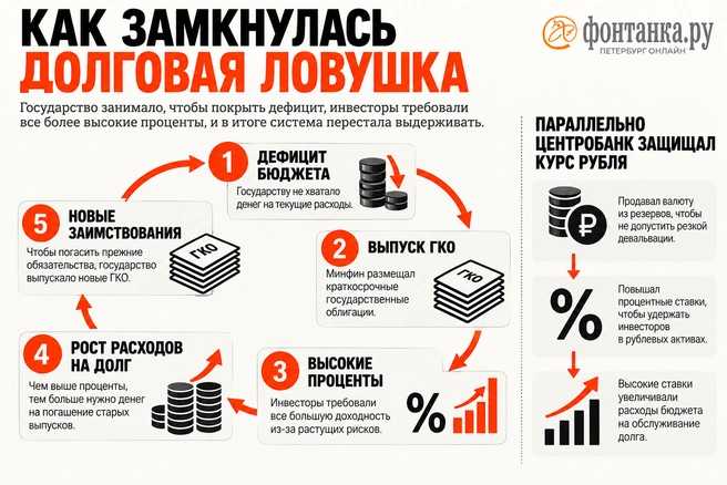Источник: «Фонтанка.ру»
