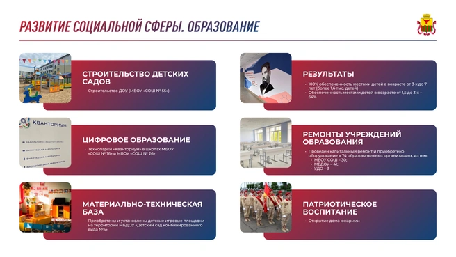 Кадр из презентации мэра. На нем видны все основные проекты в сфере, которые реализованы в 2024 году. Властям в том числе удалось найти отдельное здание для дома Юнармии | Источник: CHITA.RU