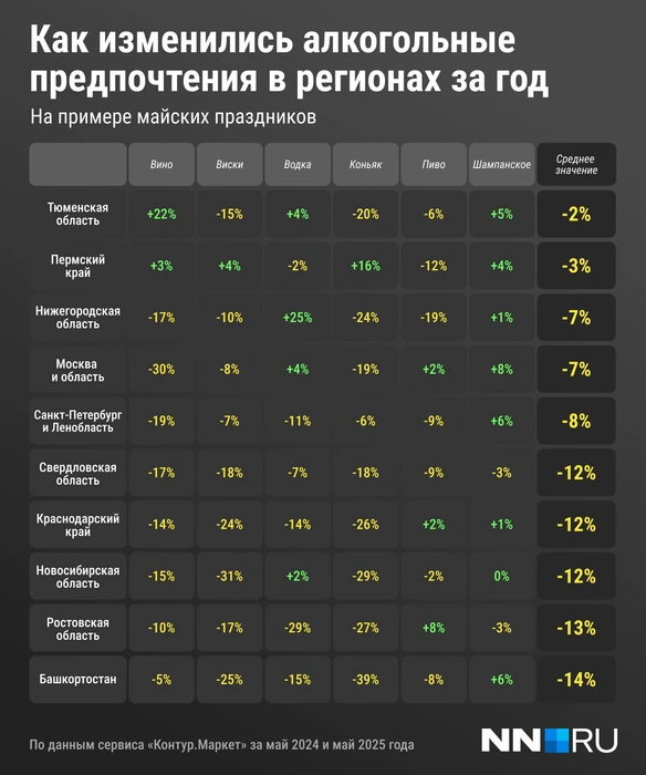 Источник: Серафима Пантыкина / Городские медиа