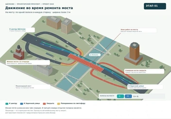 Как будет организовано движение на мосту во время ремонта | Источник: Администрация г.&nbsp;о. ЩёлкоVо / T.me