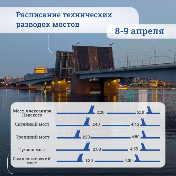 Источник: СПб ГБУ «Мостотрест»