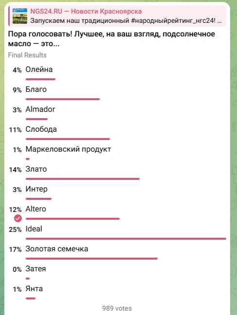 Так выглядит голосование  | Источник: NGS24.RU / Telegram 