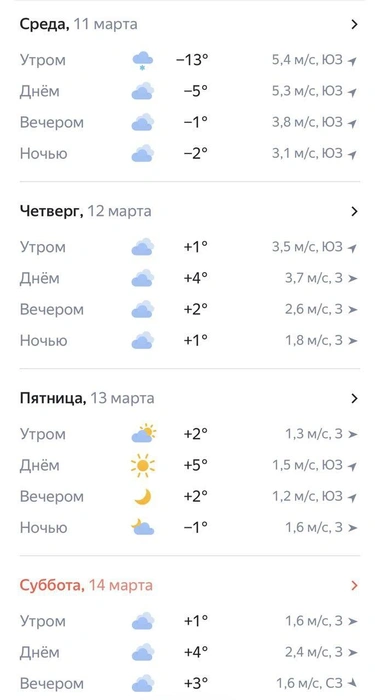 Осадков будет мало | Источник: «Яндекс Погода»
