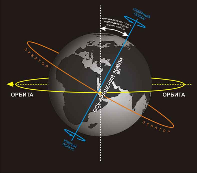 Занимательная геофизика: ставим эксперименты на экваторе