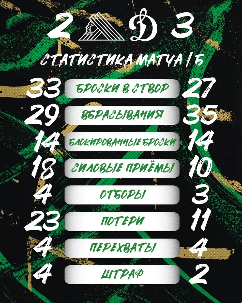 Статистика игры | Источник: hcsalavat / Vk.com