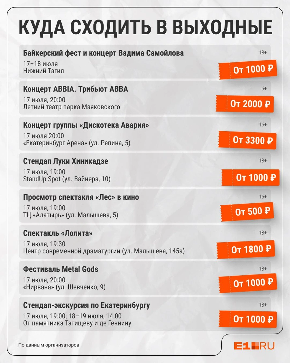 Источник: Филипп Сапегин / E1.RU