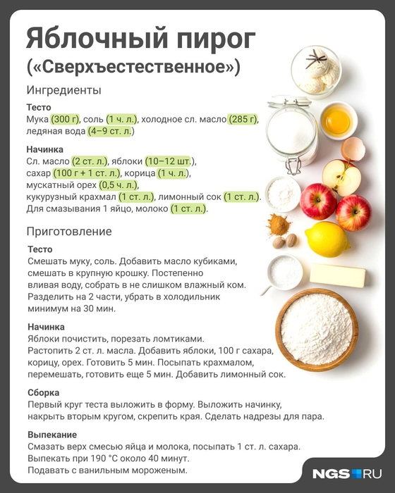 Источник: Юрий Орлов / Городские порталы