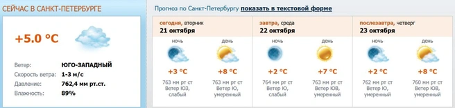 Источник: meteo.nw.ru