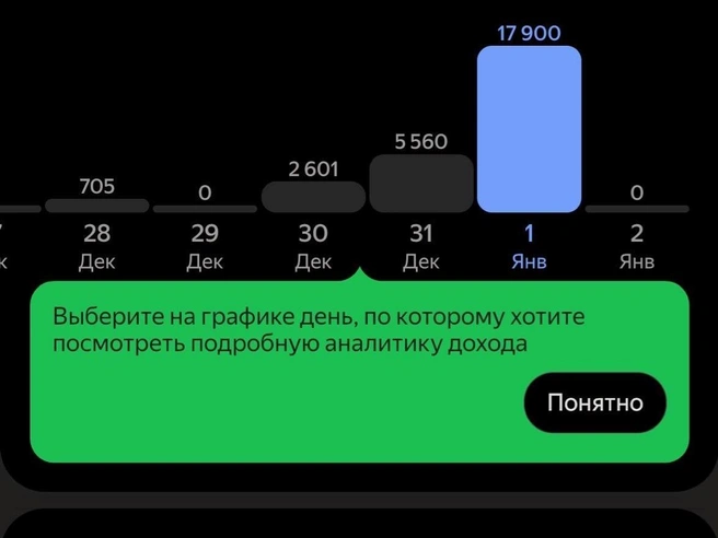 В среднем вышло около 470 рублей за одну поездку. | Источник: Подслушано у таксистов Челябинска / Vk.com