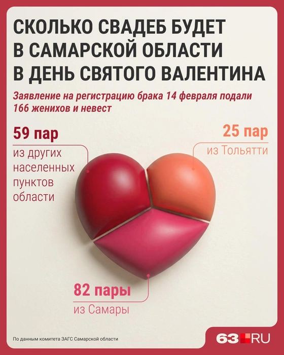 Источник: Серафима Пантыкина / Городские медиа