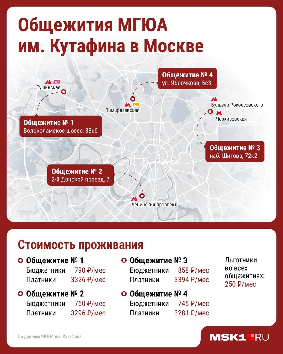 Главное об общежитиях МГЮА им. Кутафина | Источник: Юрий Скулыбердин / Городские медиа
