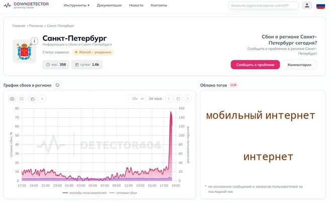 В Петербурге снова проблемы с интернетом. Что не работает на этот раз? | Источник: downdetector.com