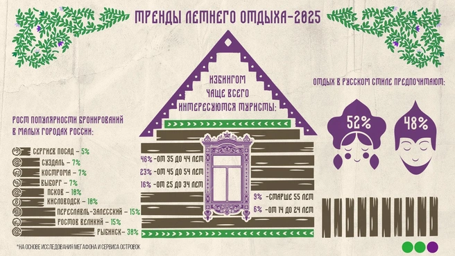 Источник: пресс-служба ПАО «МЕГАФОН»