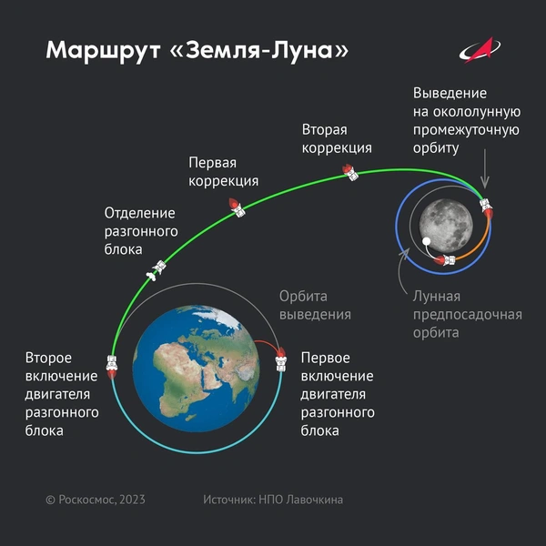 Станция «Луна-25» вышла на орбиту искусственного спутника Луны