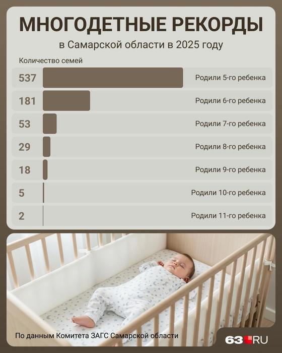 Источник: Городские порталы