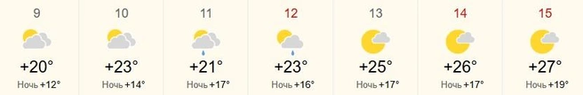 Источник: World-weather.ru