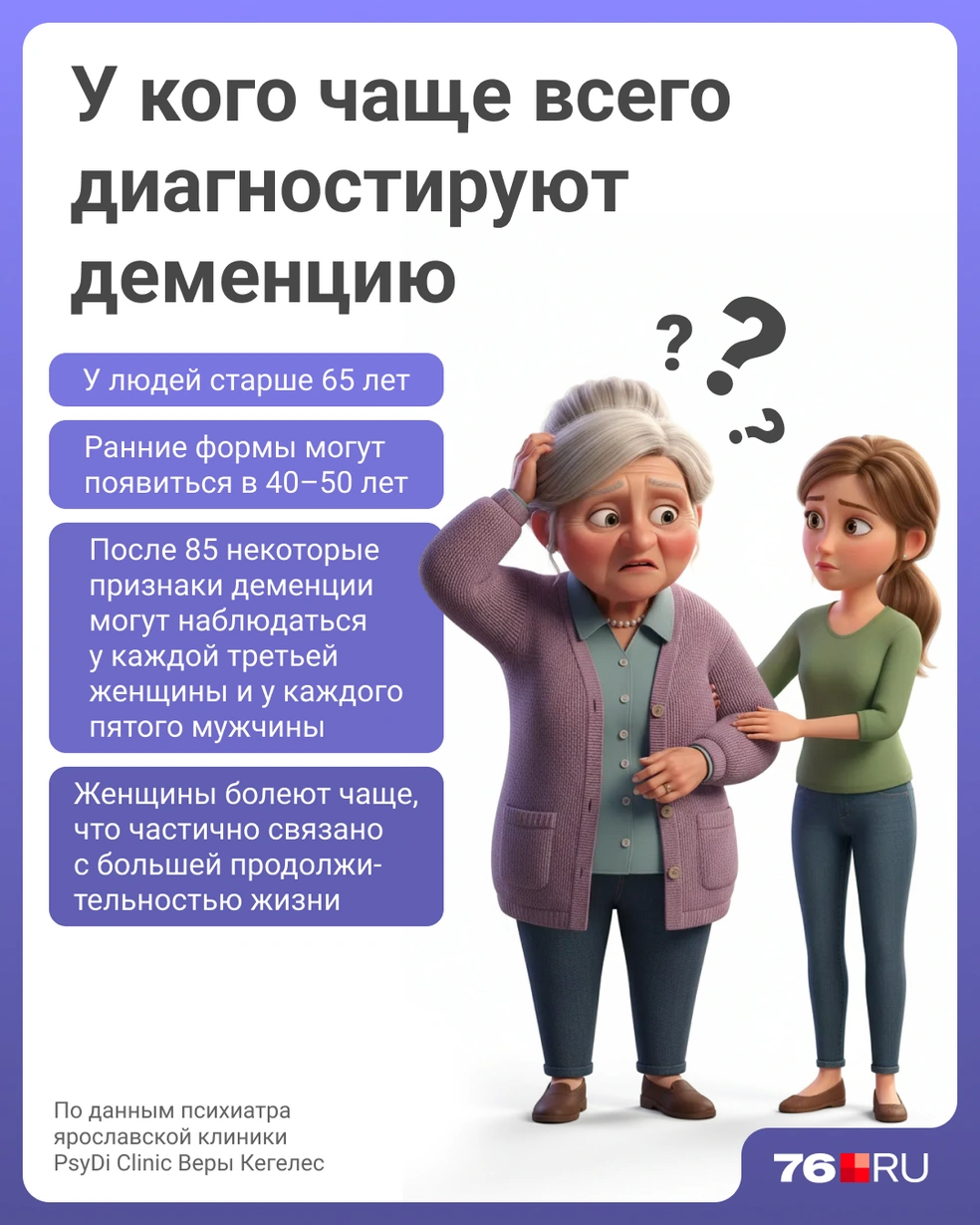 У кого чаще всего диагностируют деменцию | Источник: Мария Романова / Городские медиа