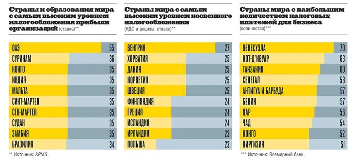 Картография: тяжкое бремя