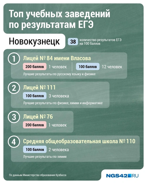Источник: Дмитрий Гладышев / Городские медиа