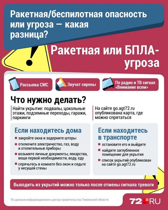 В случае ракетной или БПЛА угрозы нужно найти укрытие и находиться там до отмены сигнала тревоги | Источник: Дмитрий Гладышев / Городские медиа
