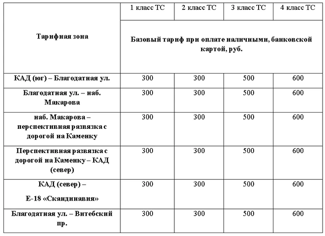 Источник: МСС