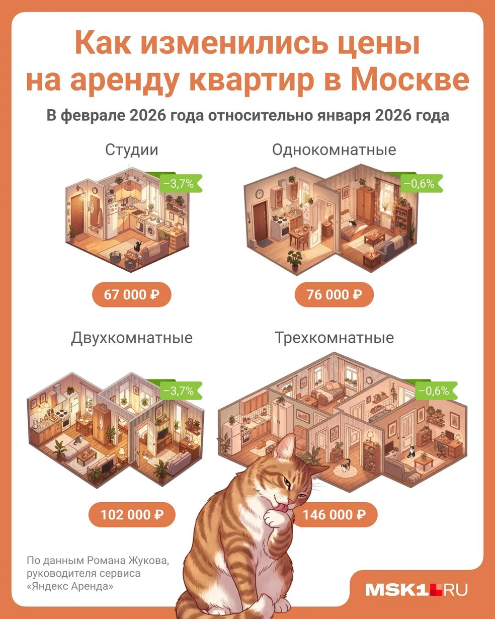 Эксперты считают, что новые условия по семейной ипотеке не вызовут рост цен на съемное жилье | Источник: Полина Авдошина / Городские медиа