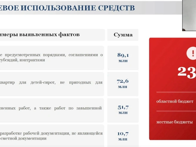 Источник: Заксобрание Челябинской области