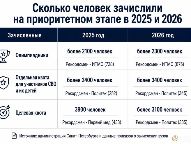 Источник: «Фонтанка.ру» / Chat GPT