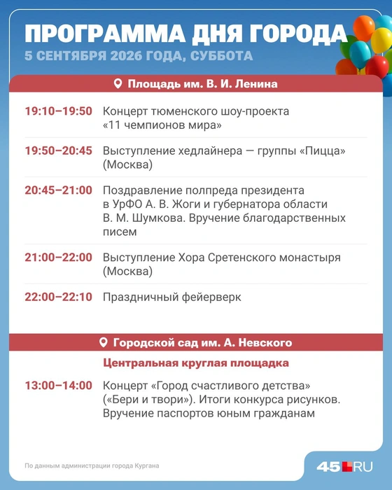 Источник: Юрий Скулыбердин / Городские порталы