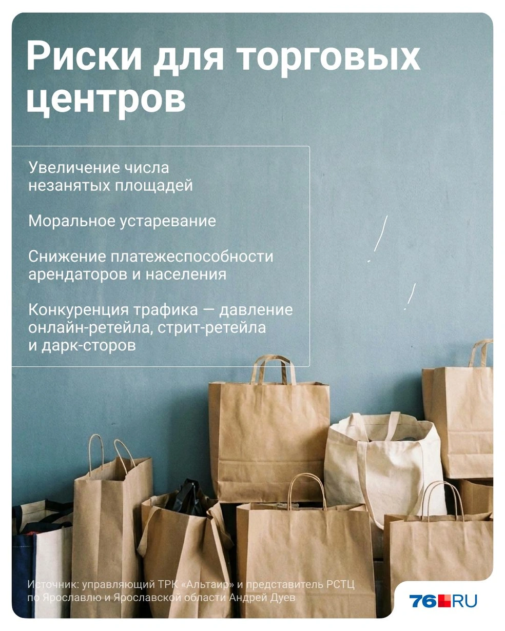 С чем приходится сталкиваться владельцам торговых центров | Источник: Полина Авдошина / Городские медиа