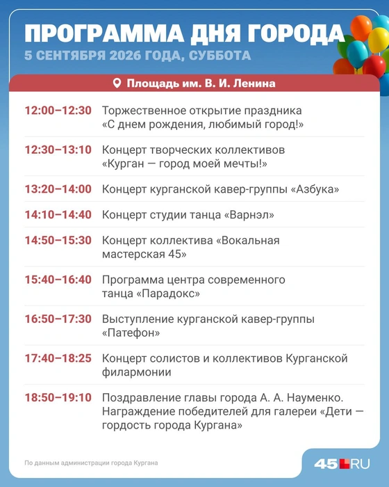 Источник: Юрий Скулыбердин / Городские порталы